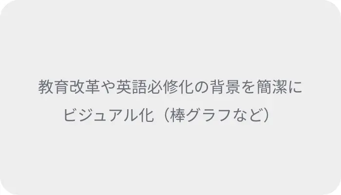 教育改革や英語必修化の背景を簡潔にビジュアル化（棒グラフなど）